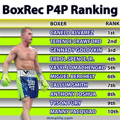pro boxing divisions|Boxing Rankings .